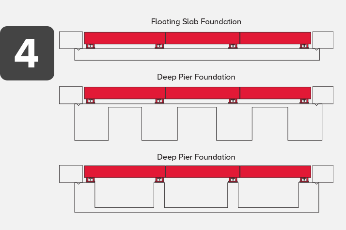 Foundation