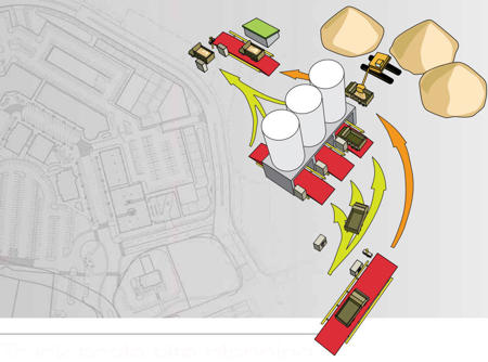Siteplanning