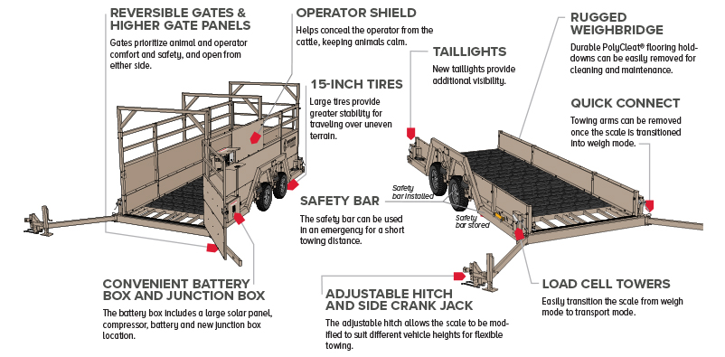 LIT_PARENT_209657_Livestock_BG_REV-G_page6_graphic.jpg (1)
