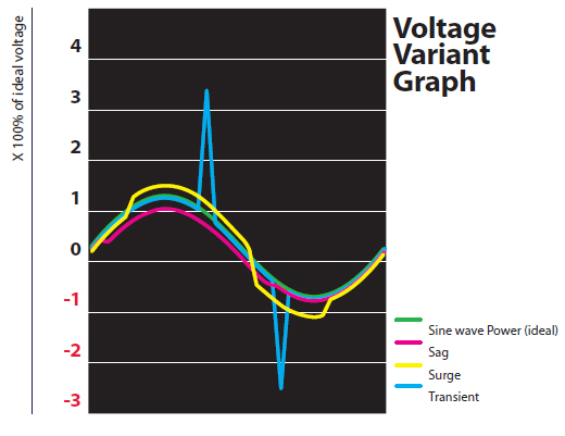 Zap Graph
