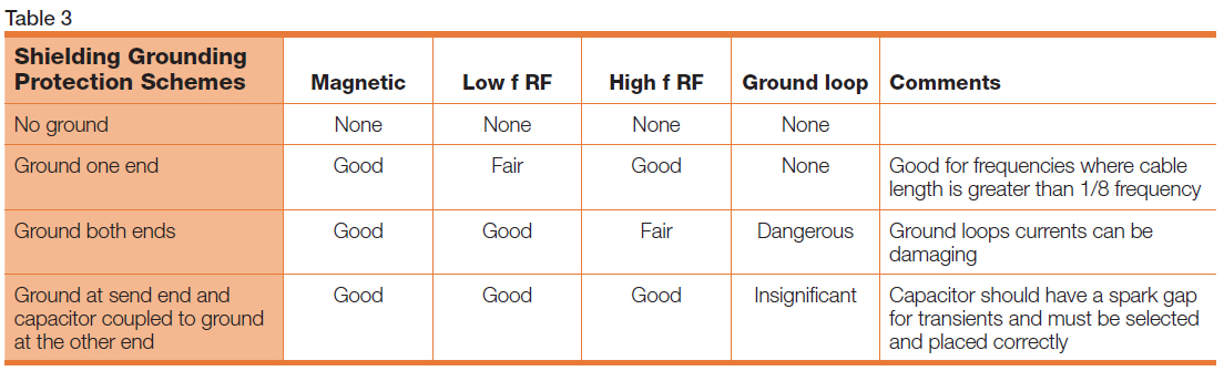 Zap Table3