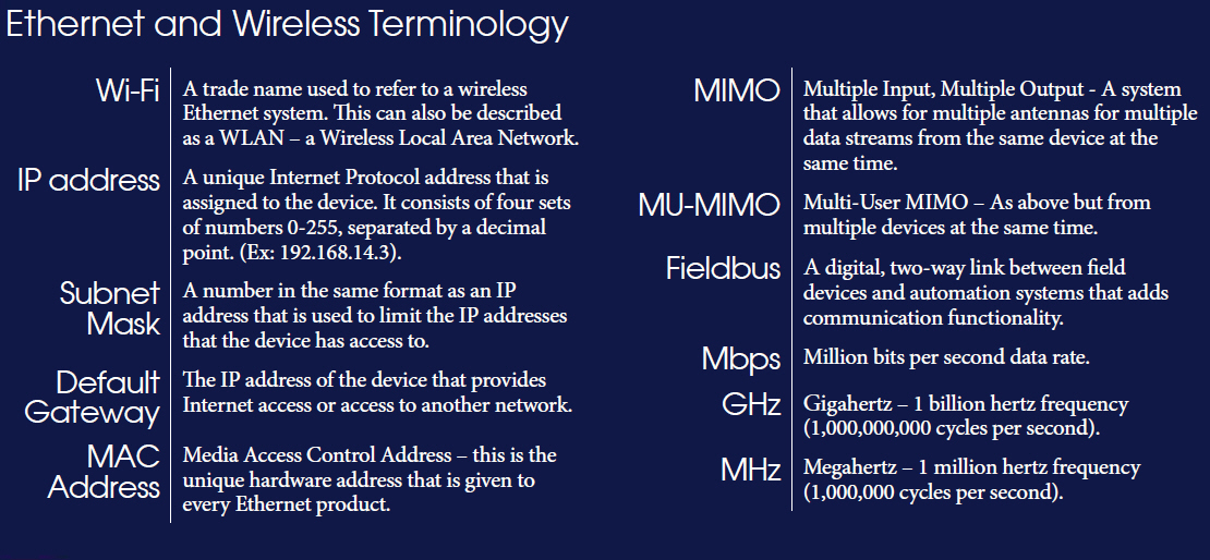 Terminology